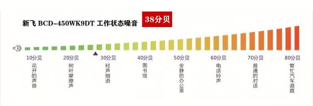 新飞冰箱最新款有哪些 新飞冰箱新品评测(34)