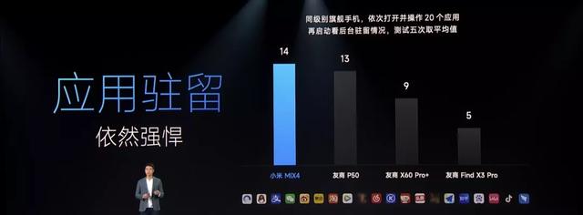 小米12 发布会全过程（小米12发布会PPT忒酷了）(45)