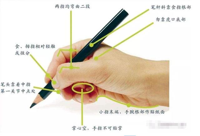 小孩子练字技巧入门基础（孩子练字得从小抓起）(4)