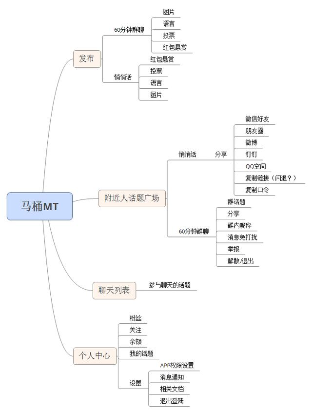 马桶mt科技发布会（私密社交概念评测）(3)