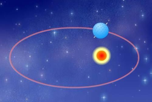 太阳在哪一天离地球最远，太阳什么时候离地球最近？图6