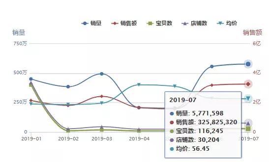 天猫店铺数据（淘宝天猫最新数据）(2)