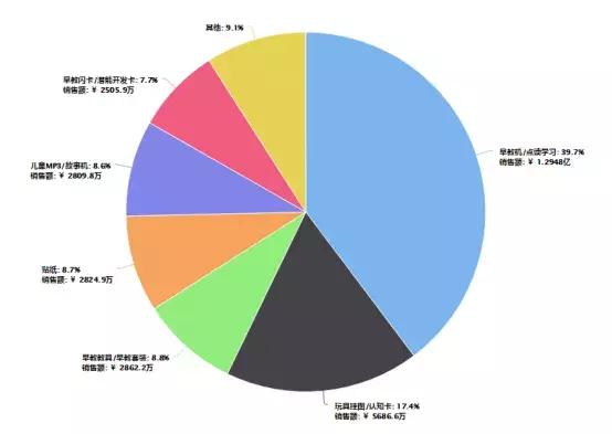 天猫店铺数据（淘宝天猫最新数据）(3)