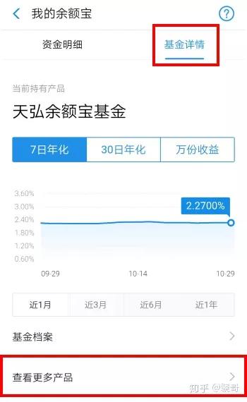 现在余额宝产品哪个更好（余额宝的替代品有哪些）(3)
