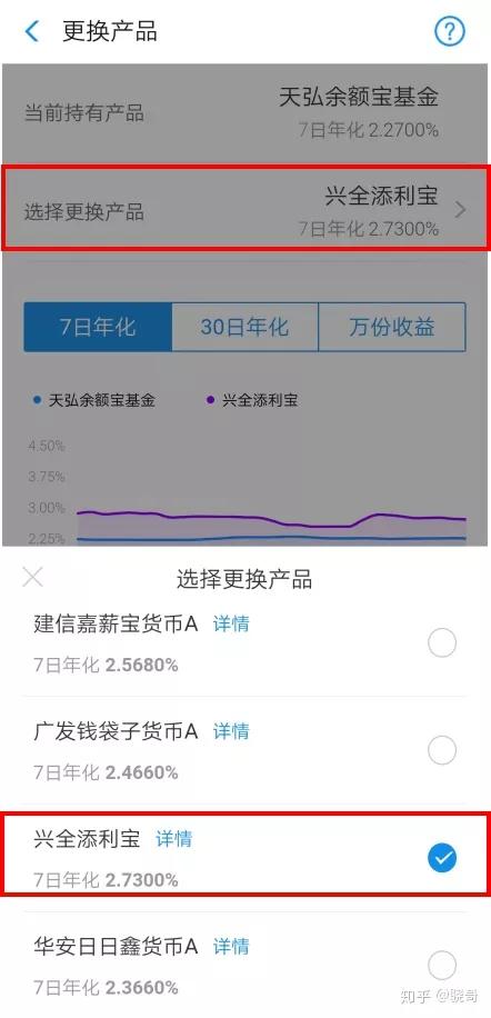 现在余额宝产品哪个更好（余额宝的替代品有哪些）(4)