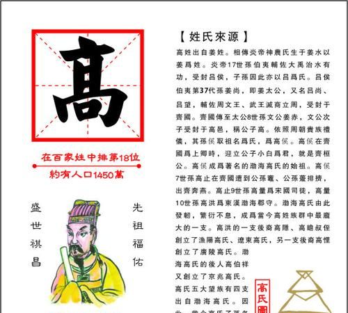 奉氏的起源从何而来