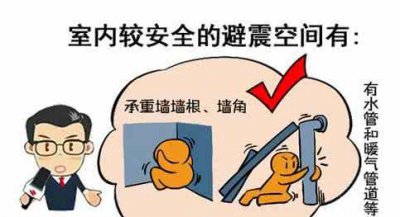 ​地震逃生方法,地震时的逃生方法有哪几种图片