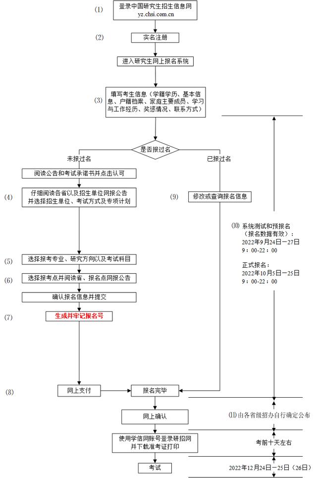 考研报考时间表2023（一研为定）(4)