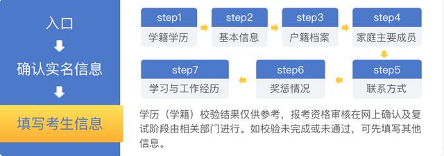 考研报考时间表2023（一研为定）(5)