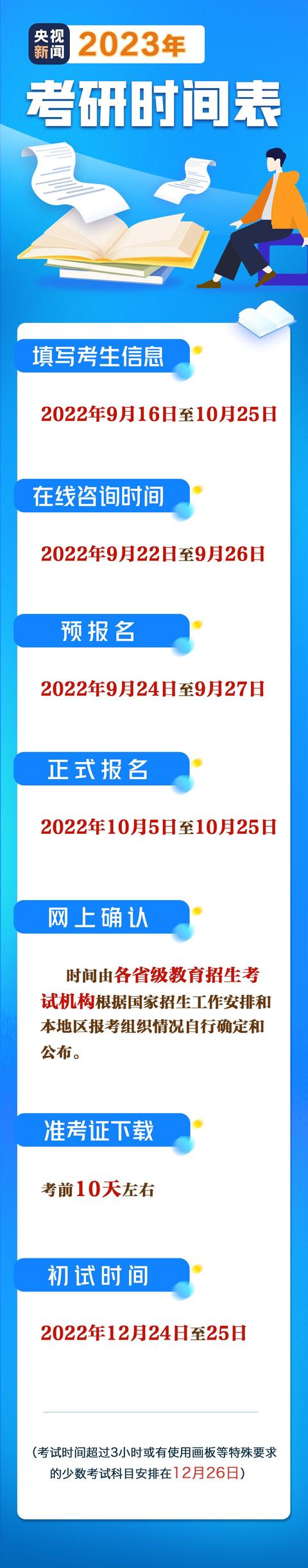 考研报考时间表2023（一研为定）(2)