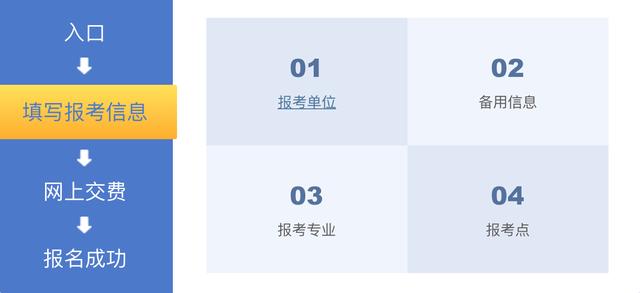 考研报考时间表2023（一研为定）(6)
