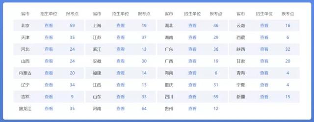考研报名号在哪看（考研报名界面已更新）(5)