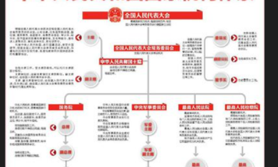 ​全国两会召开时间2020什么时候结束,全国人代会召开和闭幕时间2019