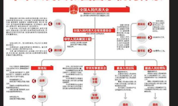 全国两会召开时间2020什么时候结束,全国人代会召开和闭幕时间2019图1