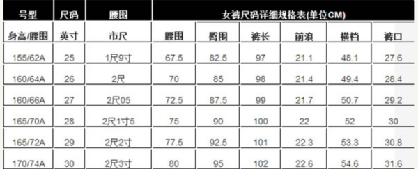 28腰围是多少尺,28腰围是多少尺寸图3