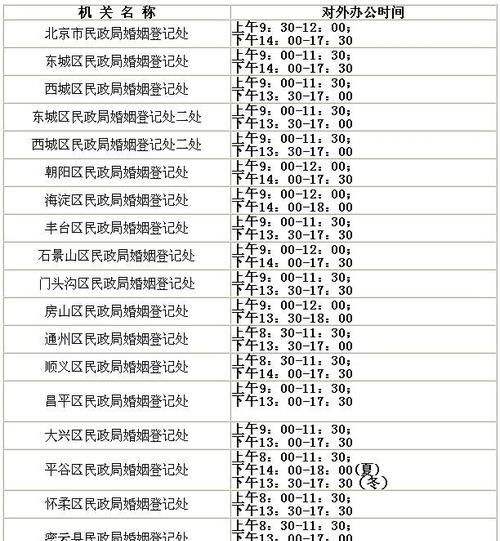 结婚登记什么时间最好,上午还是下午