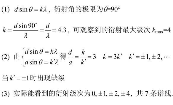 光栅方程含义（光栅方程应用）(8)
