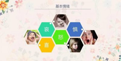 ​情绪分类图,基本情绪有哪些