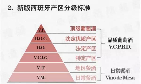 葡萄酒分类，一张图看懂葡萄酒分类？图8