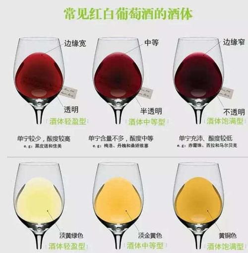古人对葡萄酒的分类