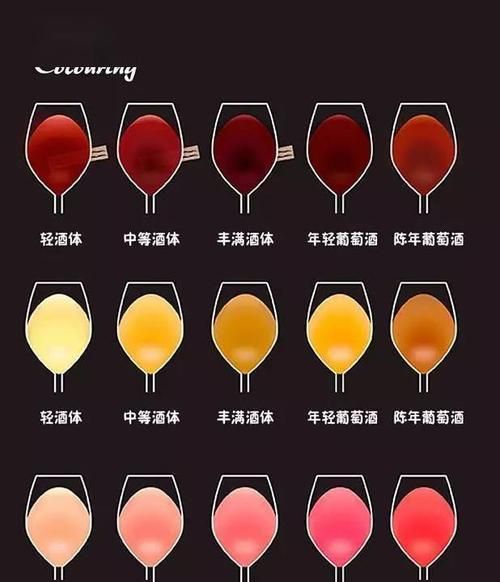 中国红酒分类及标准