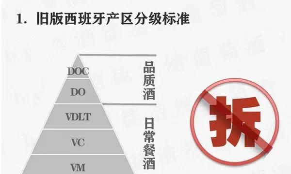 葡萄酒分类，一张图看懂葡萄酒分类？图7