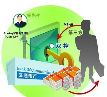 四大银行是哪四大，中国四大银行是哪四家？图4