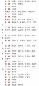 ​副省级城市名单，十三个副省级城市排名？