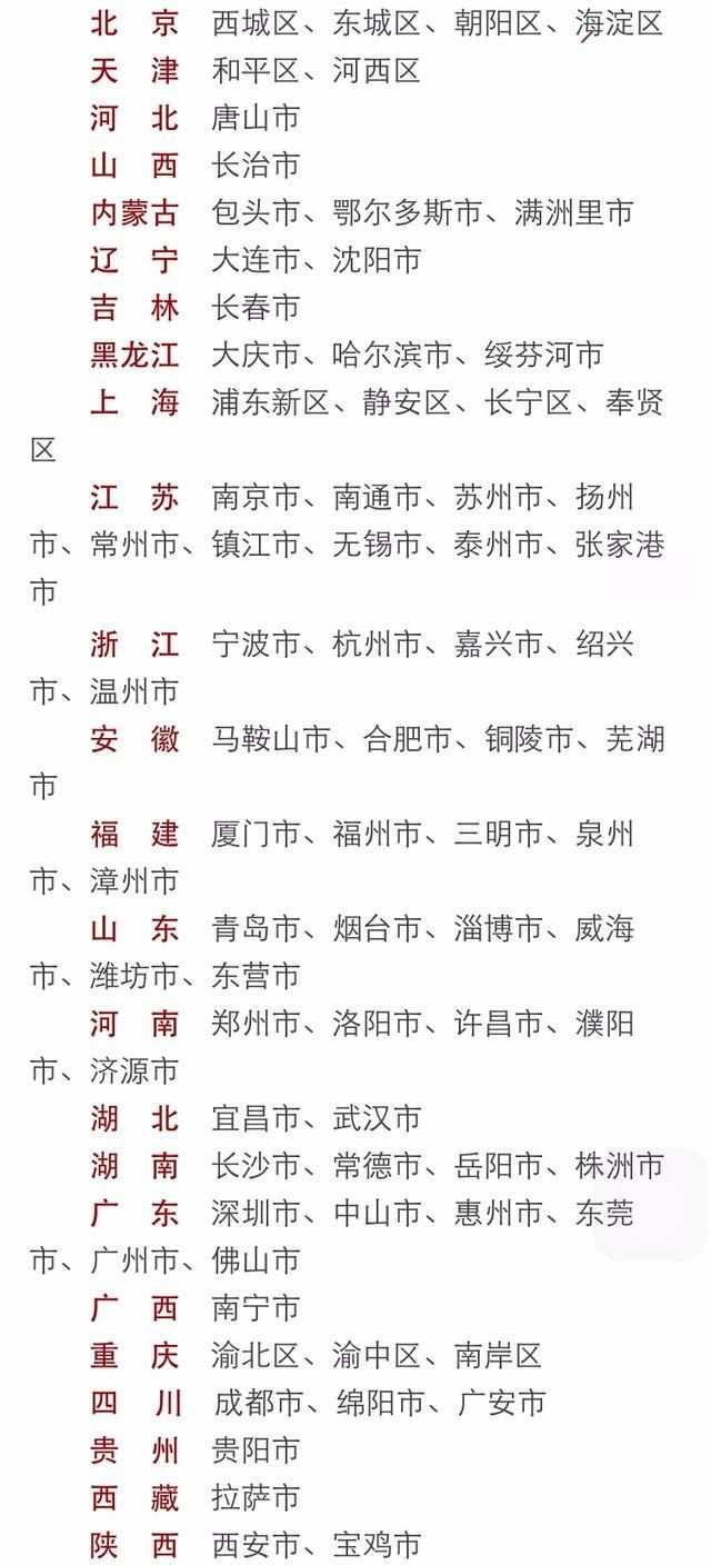 十三个副省级城市排名