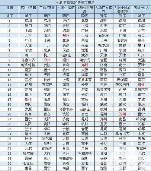 什么是副省级城市什么是省级城市两者区别是什么