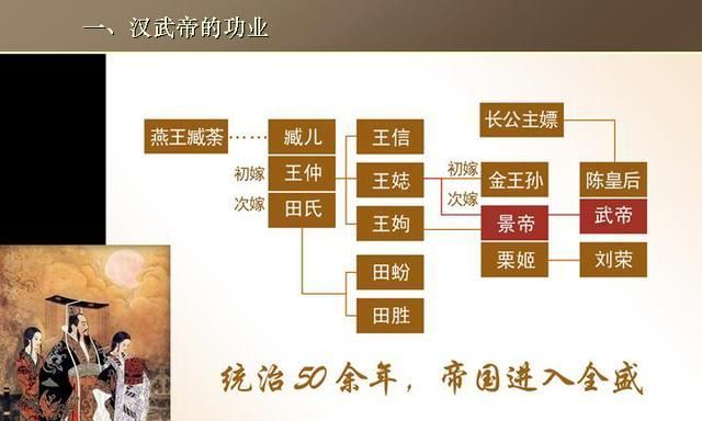 列举两汉著名皇帝他们的功绩