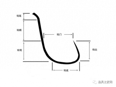 ​鱼钩规格尺寸一览表