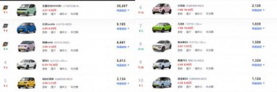 ​电车价格排行榜- 电动车价格排行榜盘点，让你选购更省心