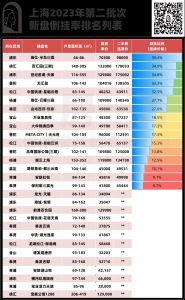 ​楼房倒挂的花 倒挂楼盘是什么意思啊