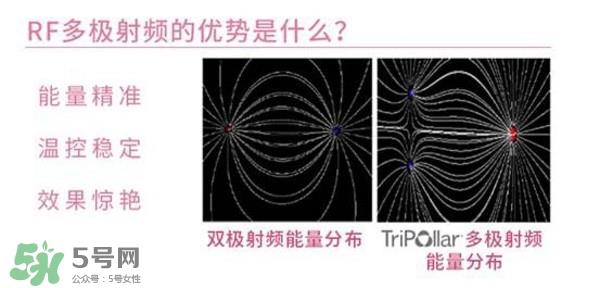 tripollar stop怎么样？tripollar pose好用吗