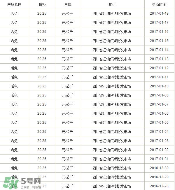 烤兔子多少钱一只？烤兔子一只能卖多少钱？