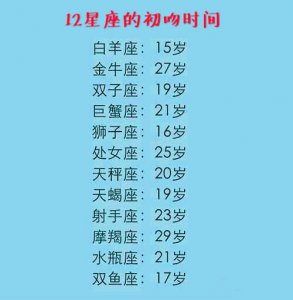 ​12星座的初吻时间，12星座恋爱的表现，12星座想找什么样的