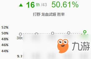 《LOL》S10打野龙女玩法攻略