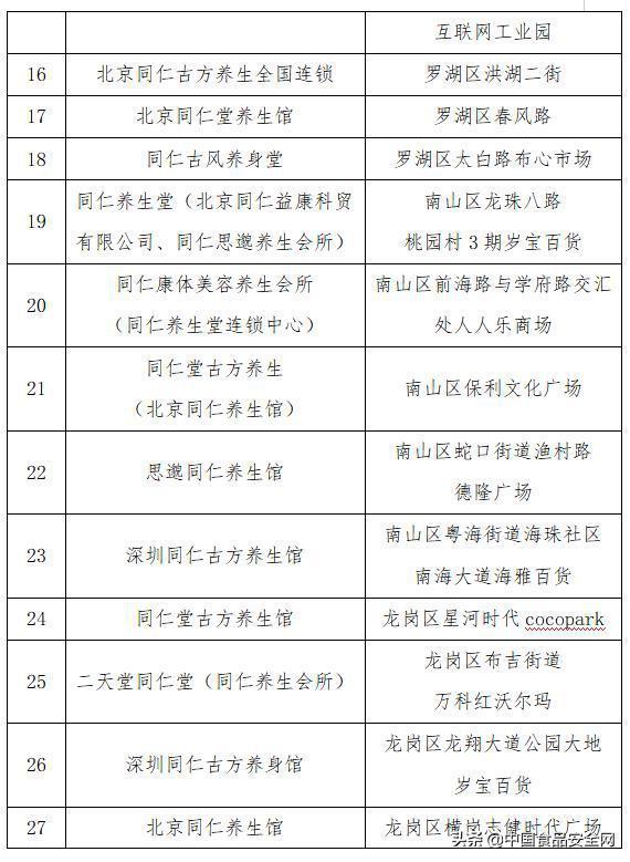35家假“同仁堂”被深圳市消委会曝光！快看看你被“骗”过吗？