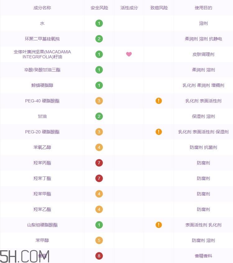 格兰玛弗兰护手霜多少钱_专柜价格