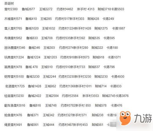 伊洛纳怎么跑商好