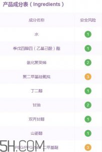 ​百优眼霜成分 百优眼霜功效
