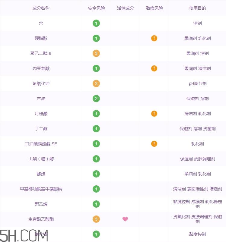za姬芮洗面奶怎么样_za姬芮洗面奶好用吗