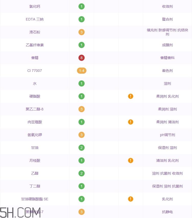 za姬芮洗面奶怎么样_za姬芮洗面奶好用吗