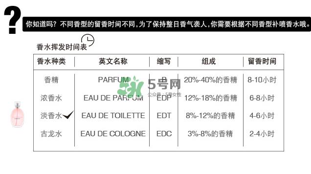纪梵希星光熠熠淡香水多少钱_专柜价格_上市时间