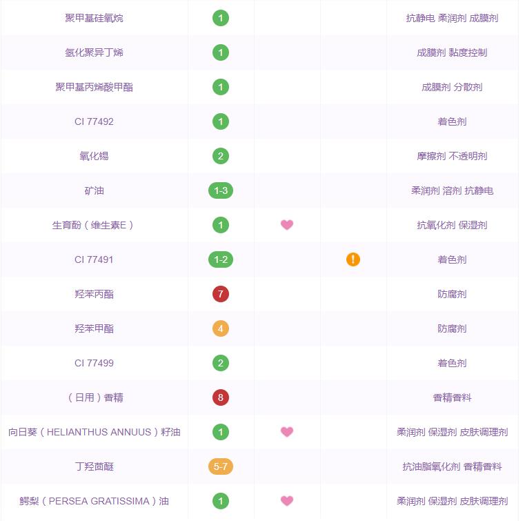 泰国羽翼粉饼含铅汞吗 蜜丝婷轻薄羽翼粉饼成分表
