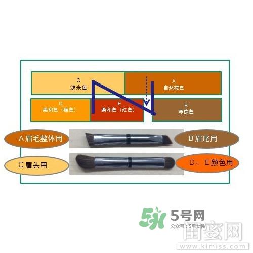 ipsa五色眉粉色号 ipsa五色眉粉试色