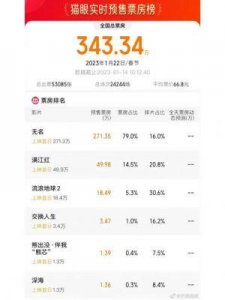 ​2023年12月必看电影推荐：贺岁档新片大盘点