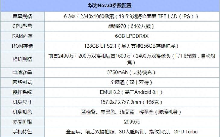 华为Nova3值得买吗？华为Nova3详解评测