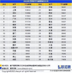 ​广州平均月薪已达到11710元，全国排名第五，看看网友怎么说
